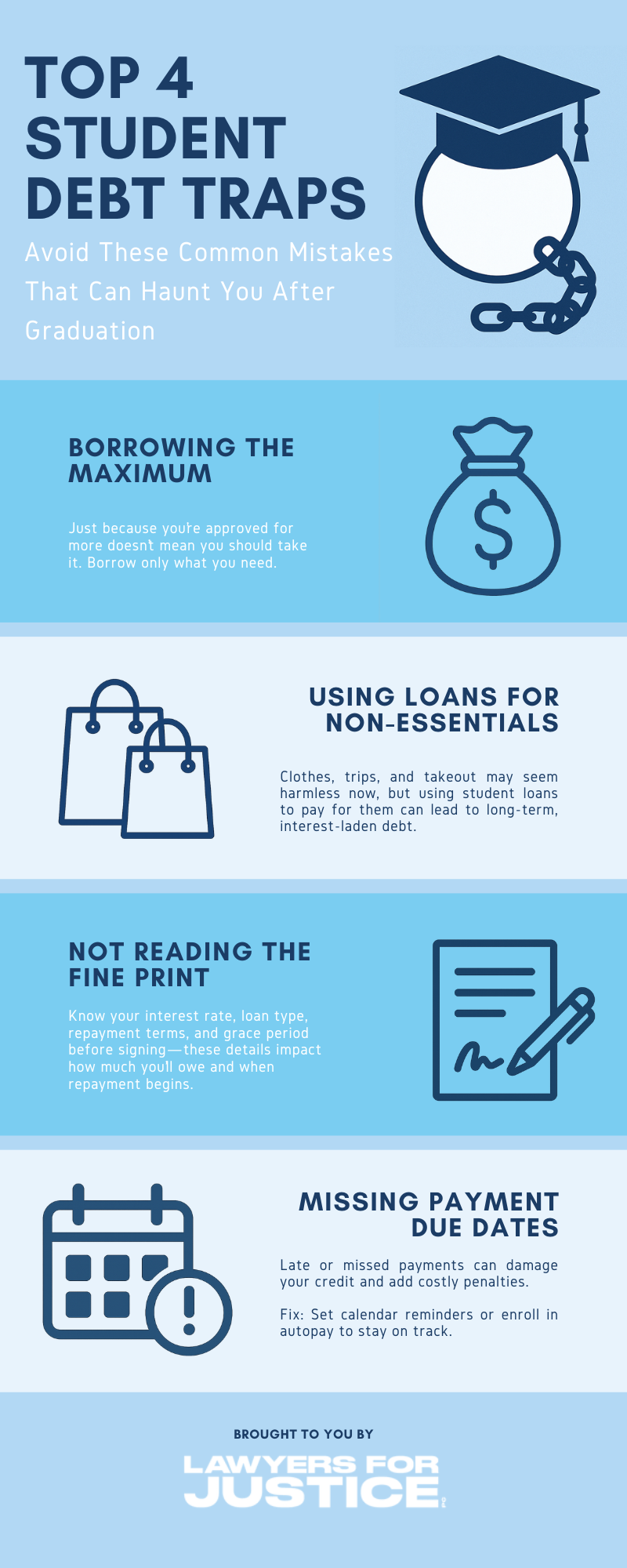 TOP 4 STUDENT DEBT TRAPS - Avoid These Common Mistakes That Can Haunt You After Graduation
